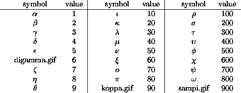 tabular43